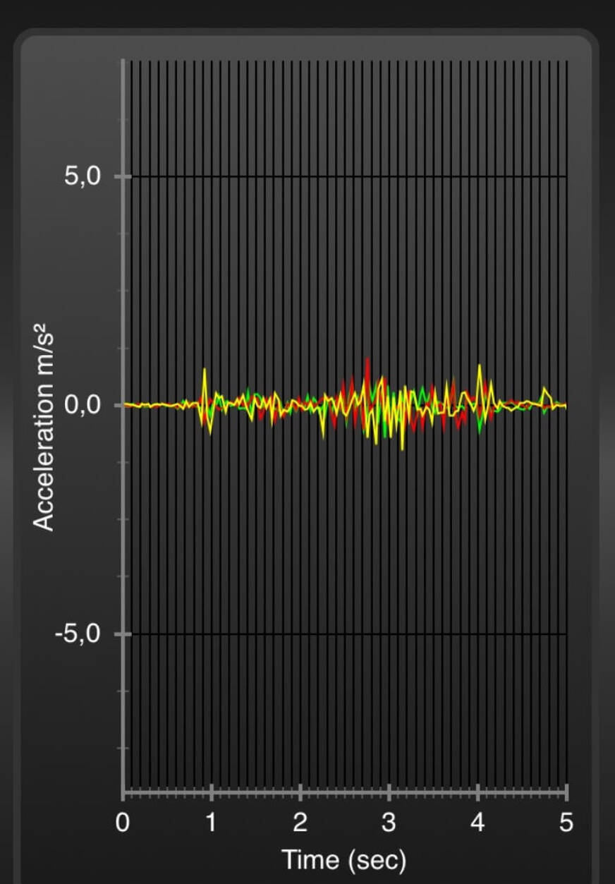 post-oscillatie Emma O2 omdraaien
